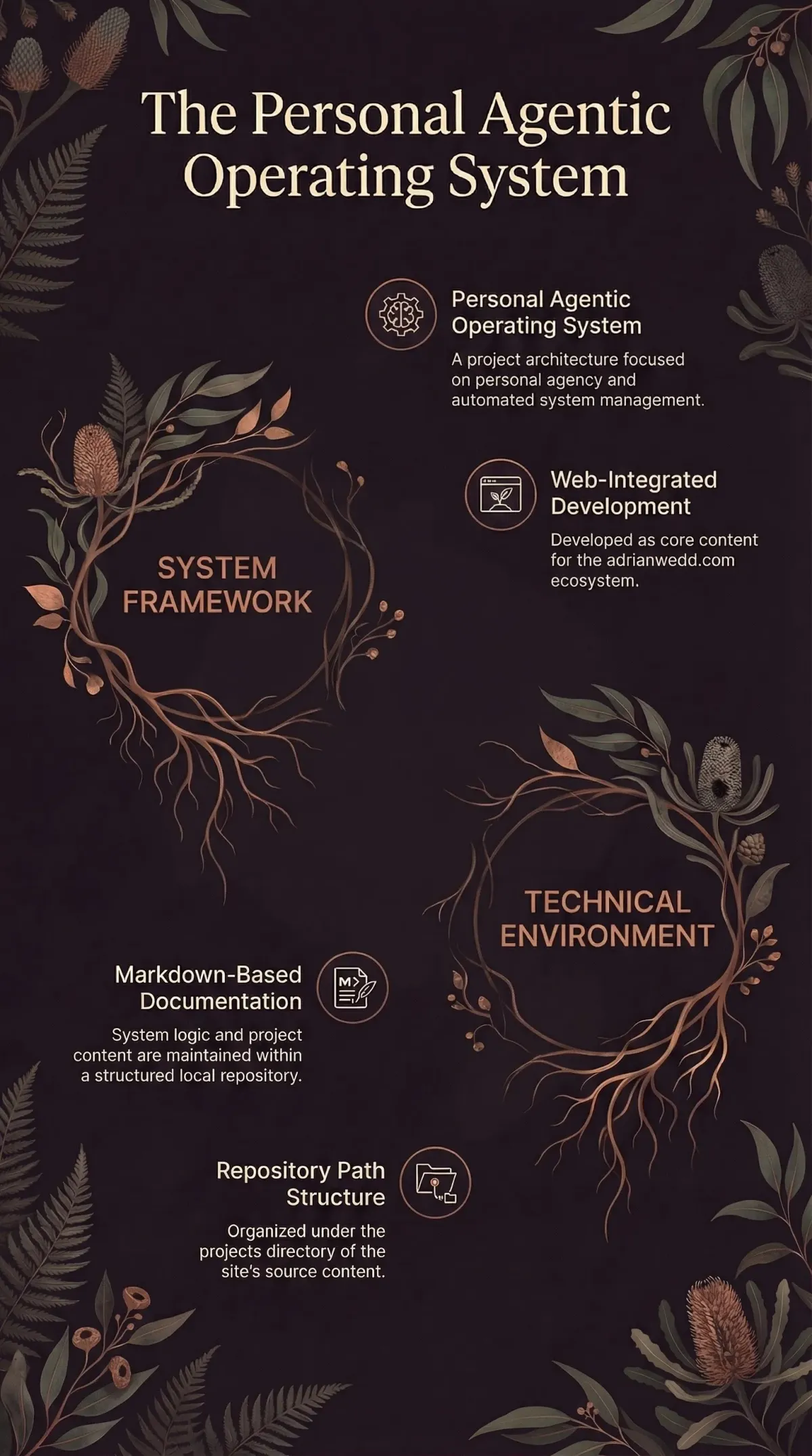 Infographic summarising the project: “Personal Agentic Operating System”