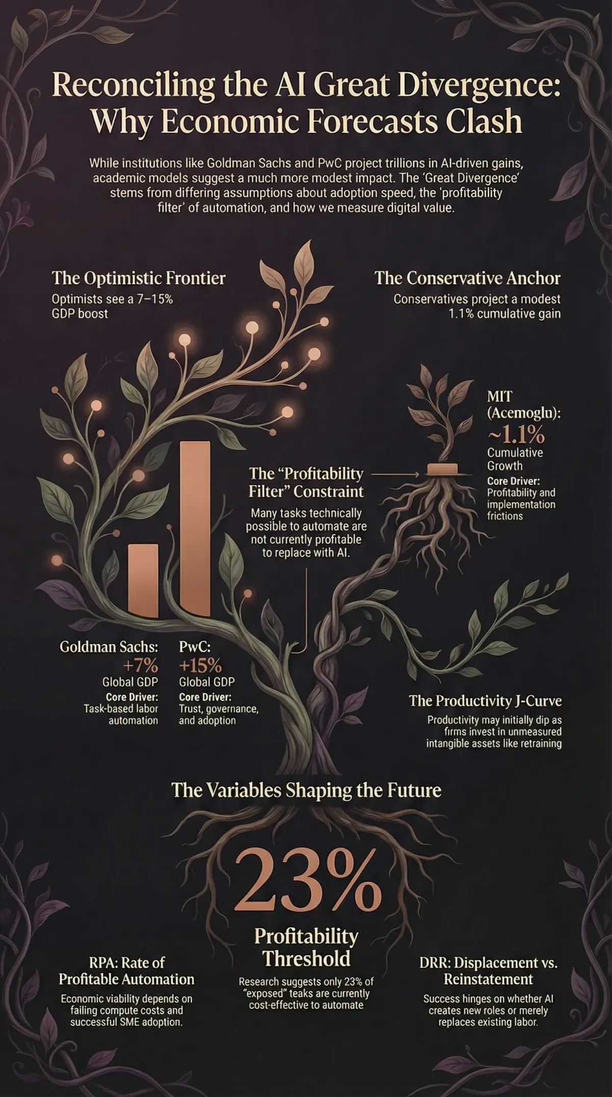 Infographic summarising the article: “Reconciling the Great Divergence”