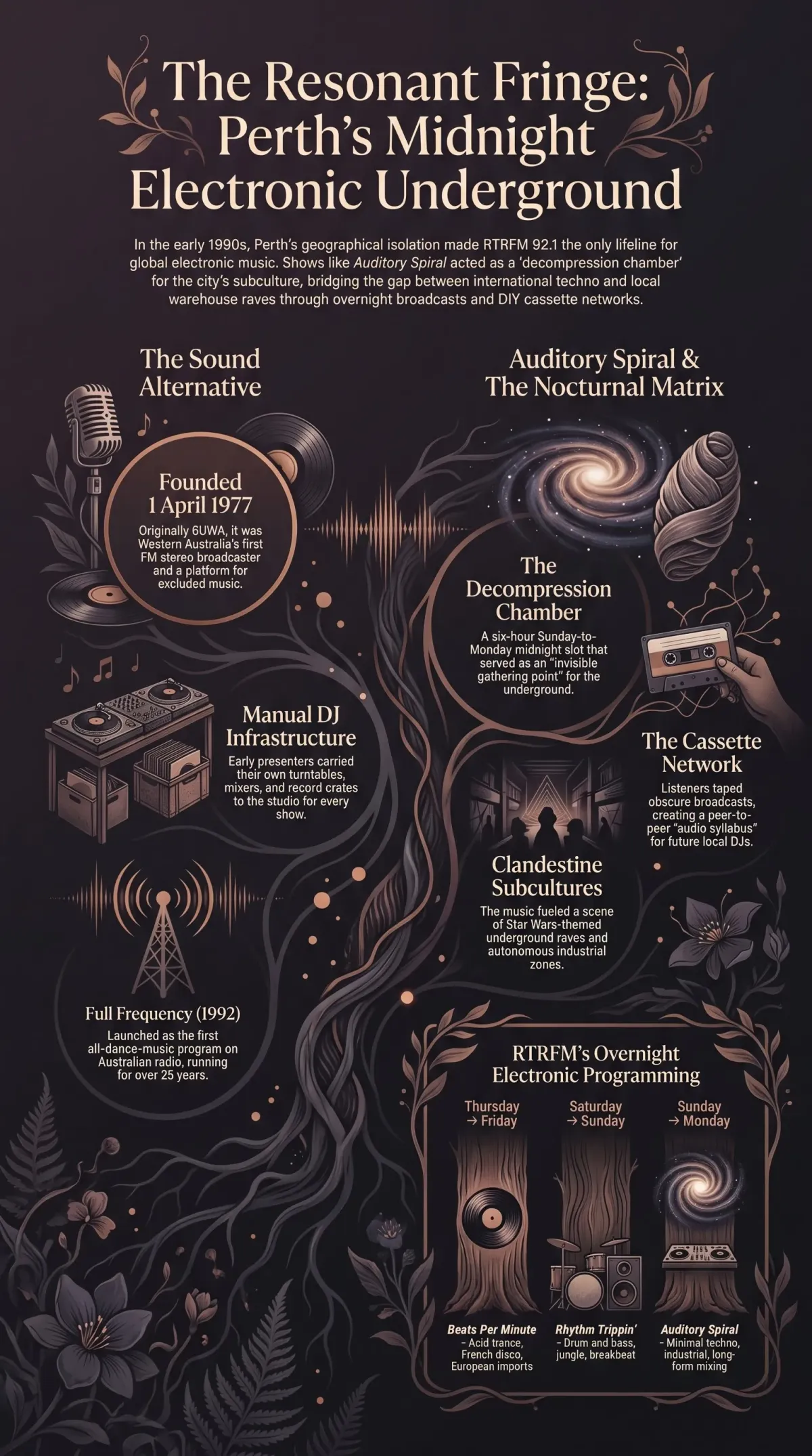 Infographic summarising the article: “The Resonant Fringe”