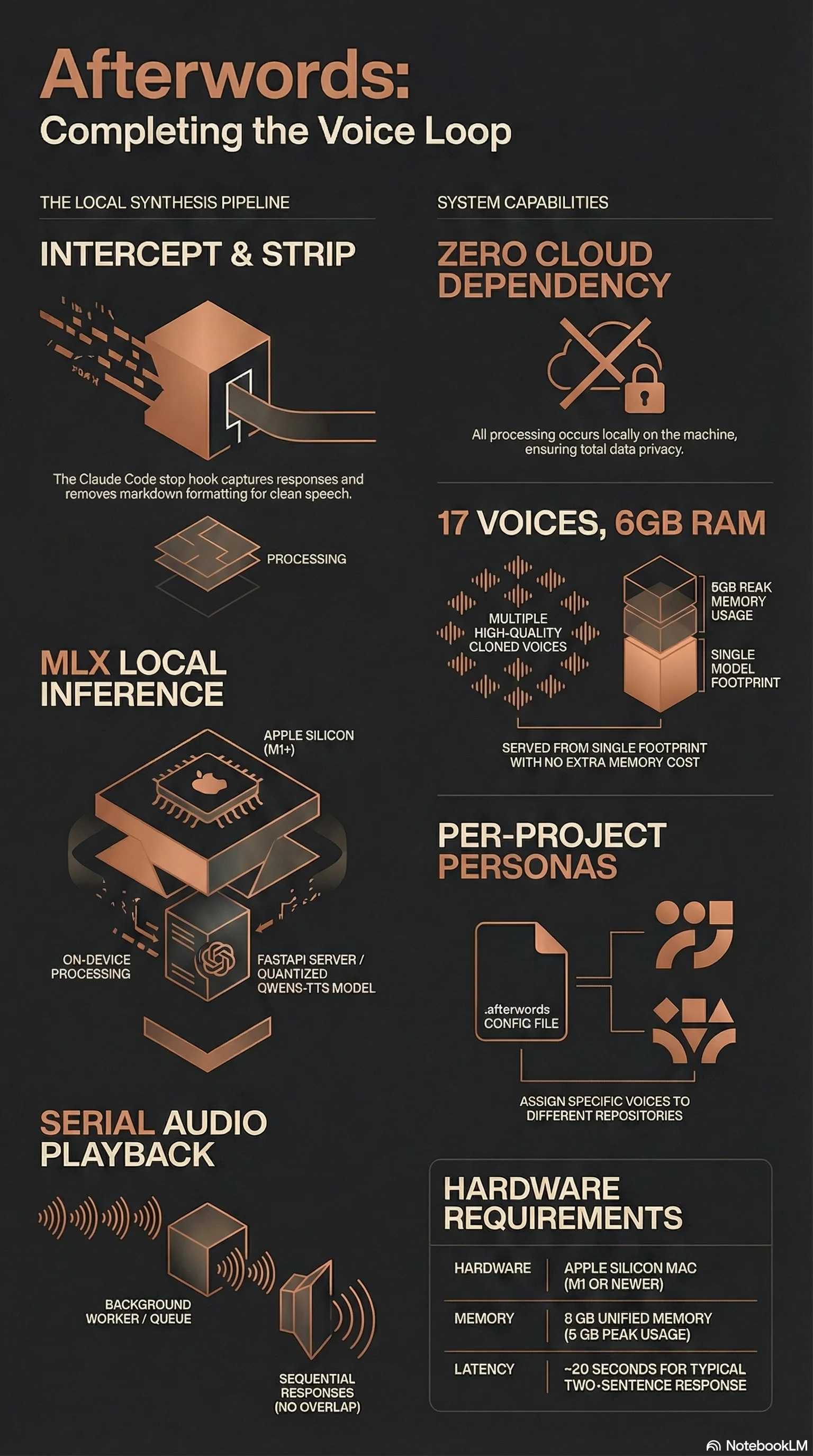 Afterwords infographic