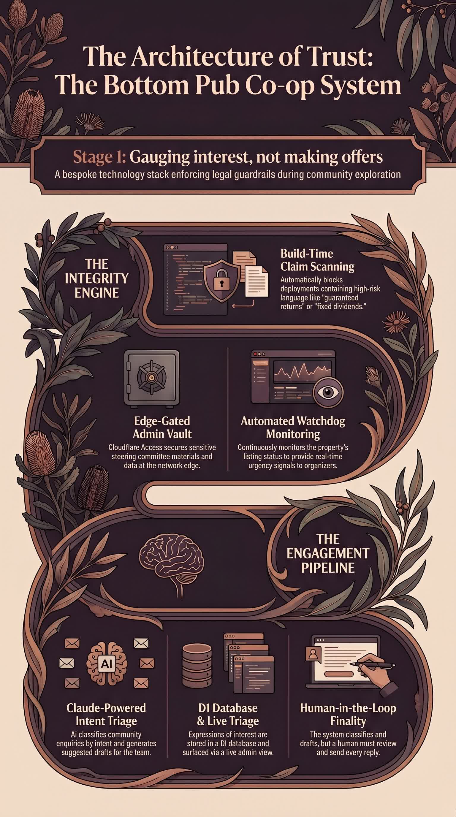 The Bottom Pub Co-op Overview episode artwork