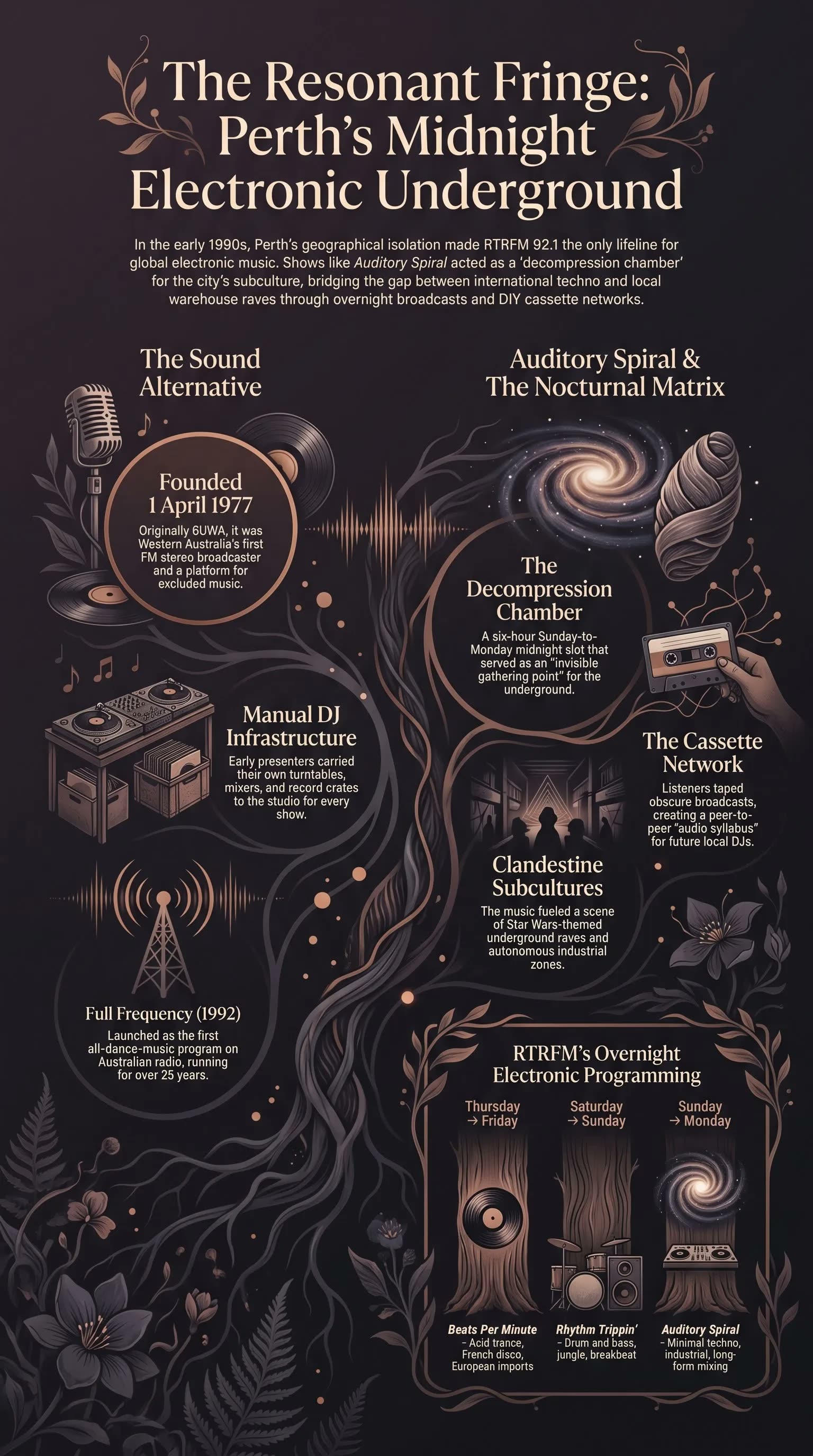 The Resonant Fringe episode artwork